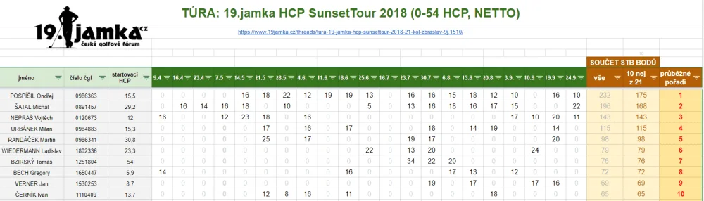 HCPSunest 2018 - Netto.webp