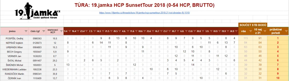 HCPSunset 2018 - Brutto.webp