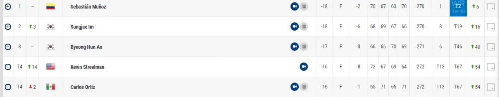 Sanderson Farms Chamiponschip - results.PNG