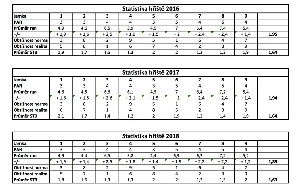 Snímek obrazovky 2018-11-21 v 13.53.40.webp