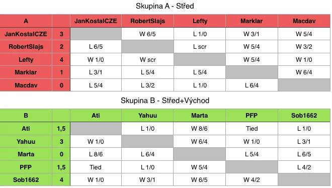 Snímek obrazovky 2019-07-15 v 9.30.45.webp