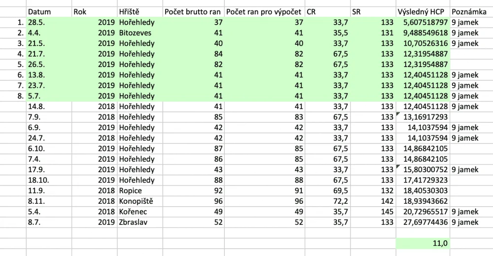 Snímek obrazovky 2019-10-21 v 11.27.03.webp