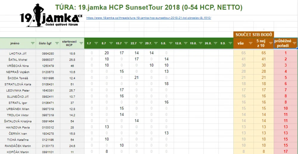 Sunset 5.8.2019.webp