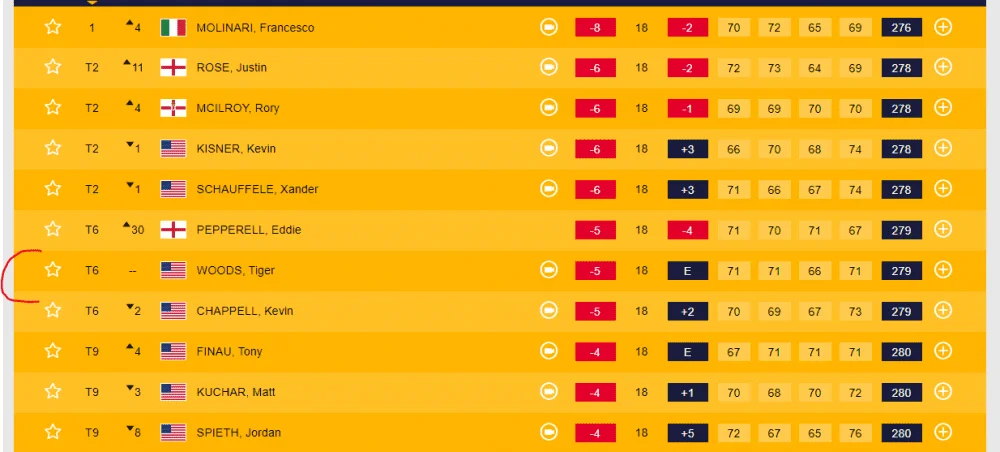 theopen leaderboard 147.webp