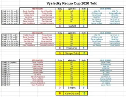 RequoCup 2020 - výsledky.JPG