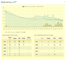 statistiky - 1. vyvoj me hry.png