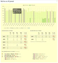 statistiky - 3. ma hra 18j..png