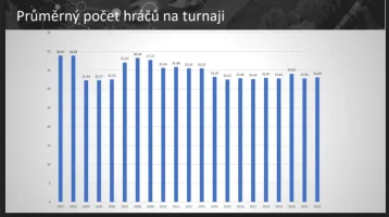 1-turnaj.webp