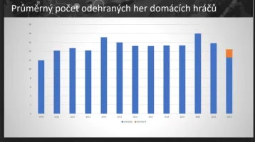 5-domacihraci.webp