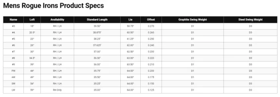 callaway-rogue-specs.webp