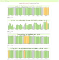 Celkové statistiky - 5.2018.webp