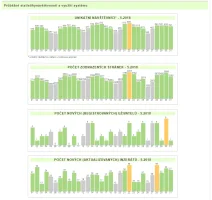 Průběžné statistiky - 5.2018.webp