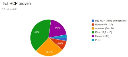 HCP úroveň.webp