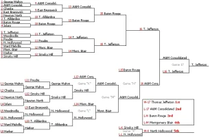 NSB-doubleelim-draw-2004.webp